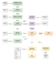 Thumbnail for version as of 13:16, 9 April 2024