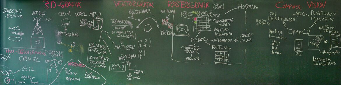 Advanced Organizer