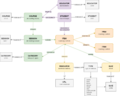 Thumbnail for version as of 15:03, 4 September 2023
