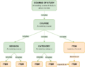 Thumbnail for version as of 14:21, 22 September 2023
