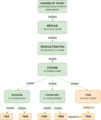 Thumbnail for version as of 14:45, 29 January 2024